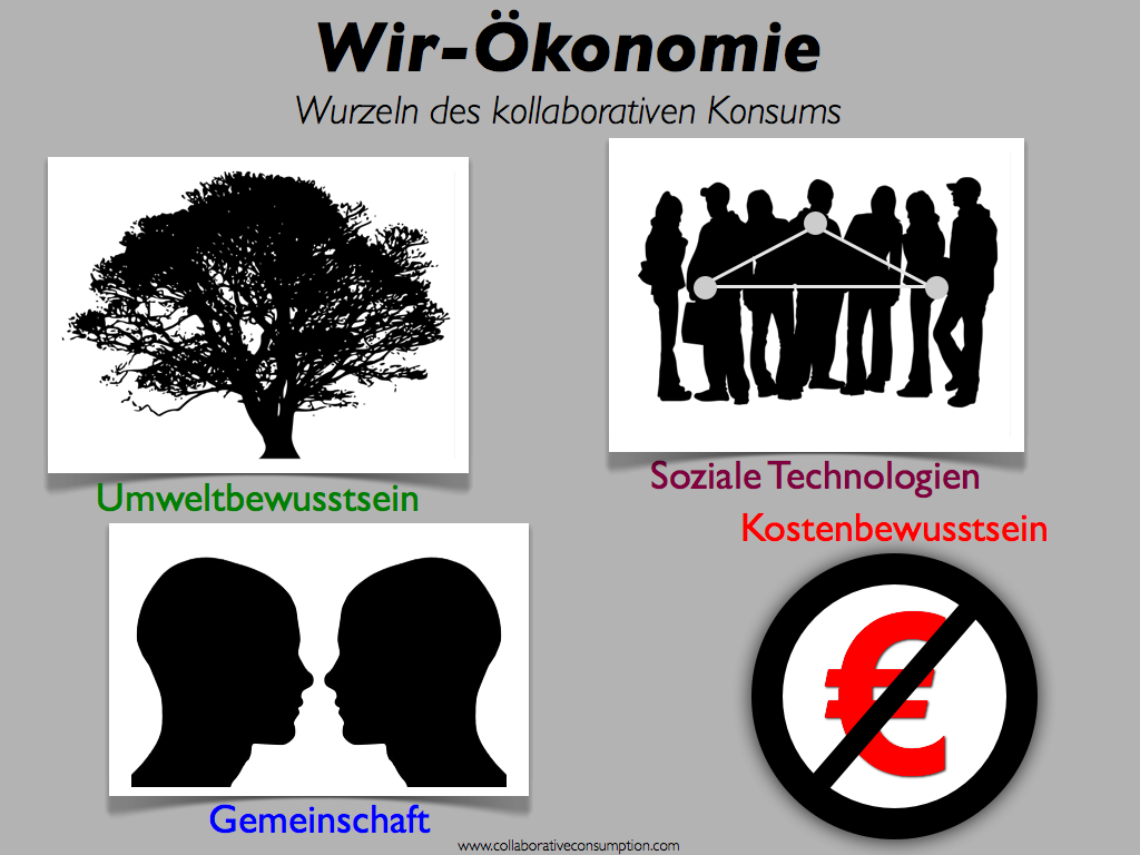 Die Zukunftsgesellschaft Chart.001